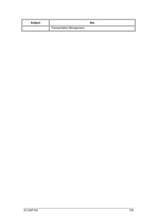 SAP_Transportation_Management_90_GA_(English)E.PDF