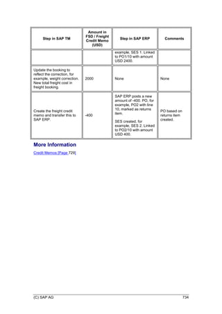 SAP_Transportation_Management_90_GA_(English)E.PDF