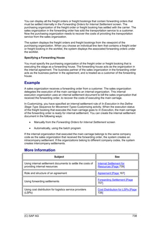 SAP_Transportation_Management_90_GA_(English)E.PDF