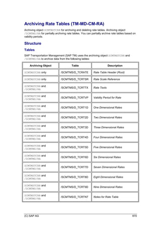 SAP_Transportation_Management_90_GA_(English)E.PDF