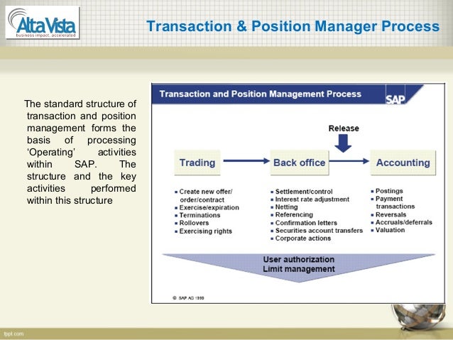 sap treasury and risk management Sap treasury and cash management modules can also help companies improve productivity, lower transaction costs, reduce risk, improve compliance,. sap treasury and risk management Sap treasury and cash management modules can also help companies improve productivity, lower transaction costs, reduce risk, improve compliance,.
