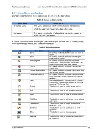 Tata Consultancy Services User Manual for MR Order Creation, Assignment & MR Sheet Generation
TCS Confidential 15
2.2.1. Using Menus and Toolbars
SAP screen contains two menu sections as described in the below table
Table 6: Menus and commands
Menu Name Allows you to…
Favourites Menu This Menu contains a list of commonly used transactions
which the user may have marked as a favourite.
User Menu This Menu contains list of all available transaction codes to
which the user has access.
A toolbar contains buttons with images (the same images you see next to corresponding
menu commands), menus, or a combination of both.
Table 7: About the toolbar
Icon Icon Name Description
Save By clicking on this button the user can save a
record.
Back By clicking on this button user can navigate
back to initial screen.
Exit / Log Off By clicking on this button user can exit a
transaction. This button also serves as a Log
Off button from the SAP Main screen.
Cancel By clicking on this button user can cancel a
transaction.
Create New Session By clicking on this button user can open a new
SAP screen session.
Generate Shortcut By clicking on this button user can generate a
short cut to the current transaction on his/her
desktop.
Help Displays Help topics for the currently opened
transaction. This can alternatively be done by
pressing ‘F1’ shortcut Key.
Create This button is used to create a new record.
Edit This button is used to edit an existing record.
View This button is used to view an existing record.
Add Row This button is used to add a new row to a table
entry form
Delete Row This button is used to delete a row from a
table entry form
Continue This button is used to continue on to next
operation.
Close This button is used to close a popup.
Execute This button is used to execute a transaction or
an operation.
 