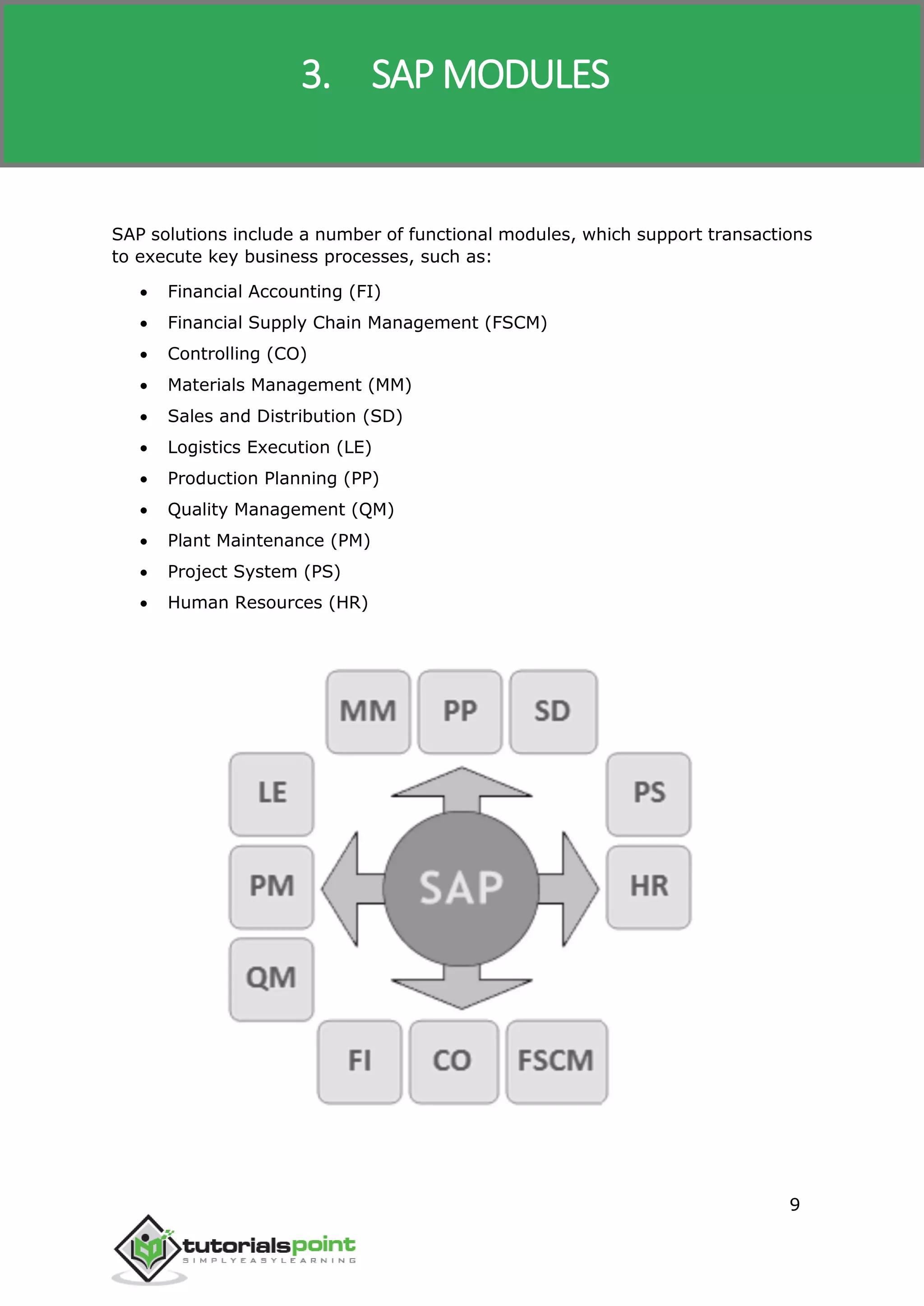 SAP R/3
9
SAP solutions include a number of functional modules, which support transactions
to execute key business processes, such as:
 Financial Accounting (FI)
 Financial Supply Chain Management (FSCM)
 Controlling (CO)
 Materials Management (MM)
 Sales and Distribution (SD)
 Logistics Execution (LE)
 Production Planning (PP)
 Quality Management (QM)
 Plant Maintenance (PM)
 Project System (PS)
 Human Resources (HR)
3. SAP MODULES
 