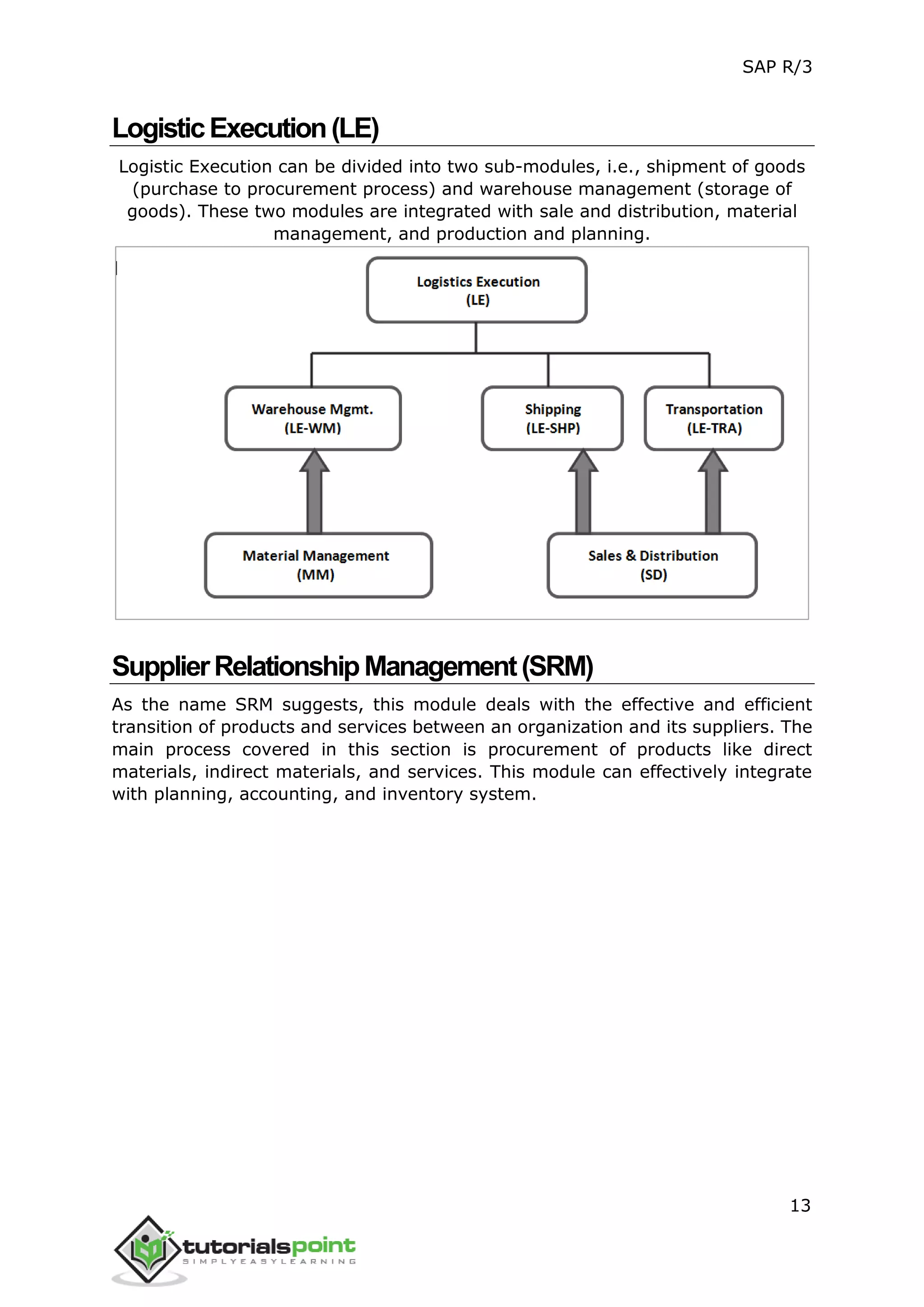 SAP R/3
13
LogisticExecution(LE)
Logistic Execution can be divided into two sub-modules, i.e., shipment of goods
(purchase to procurement process) and warehouse management (storage of
goods). These two modules are integrated with sale and distribution, material
management, and production and planning.
SupplierRelationshipManagement(SRM)
As the name SRM suggests, this module deals with the effective and efficient
transition of products and services between an organization and its suppliers. The
main process covered in this section is procurement of products like direct
materials, indirect materials, and services. This module can effectively integrate
with planning, accounting, and inventory system.
 