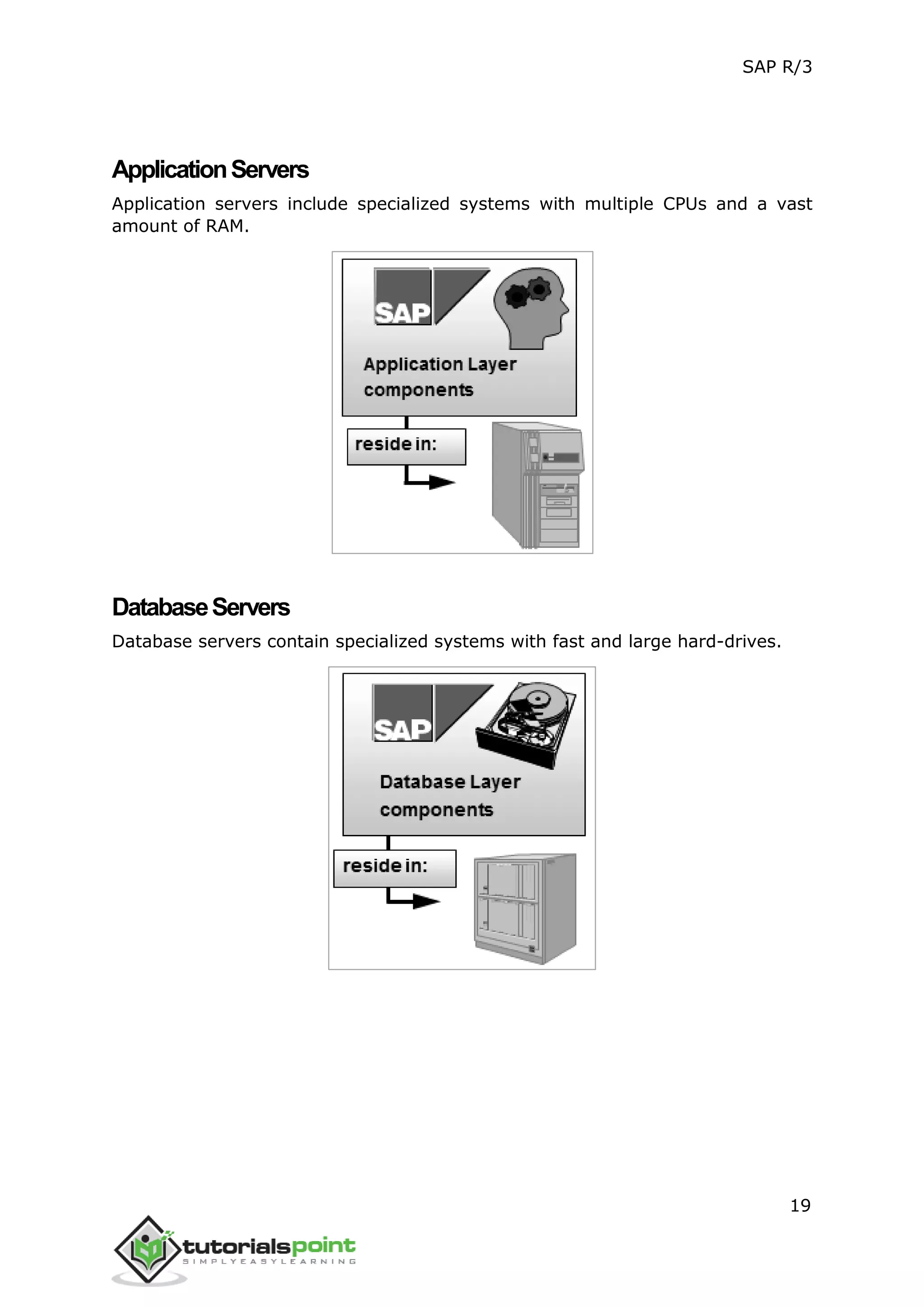 SAP R/3
19
ApplicationServers
Application servers include specialized systems with multiple CPUs and a vast
amount of RAM.
DatabaseServers
Database servers contain specialized systems with fast and large hard-drives.
 