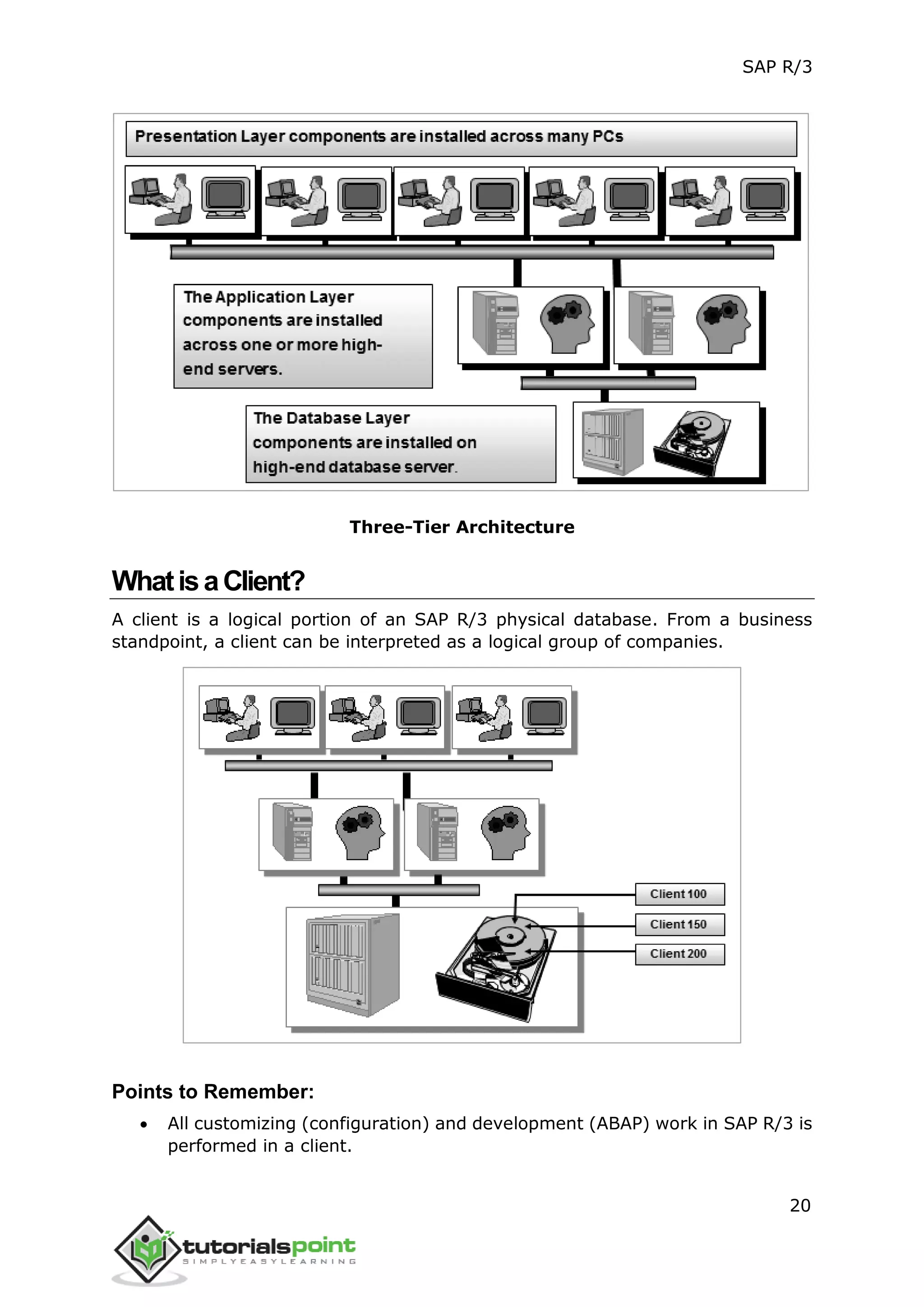 SAP R/3
20
Three-Tier Architecture
WhatisaClient?
A client is a logical portion of an SAP R/3 physical database. From a business
standpoint, a client can be interpreted as a logical group of companies.
Points to Remember:
 All customizing (configuration) and development (ABAP) work in SAP R/3 is
performed in a client.
 