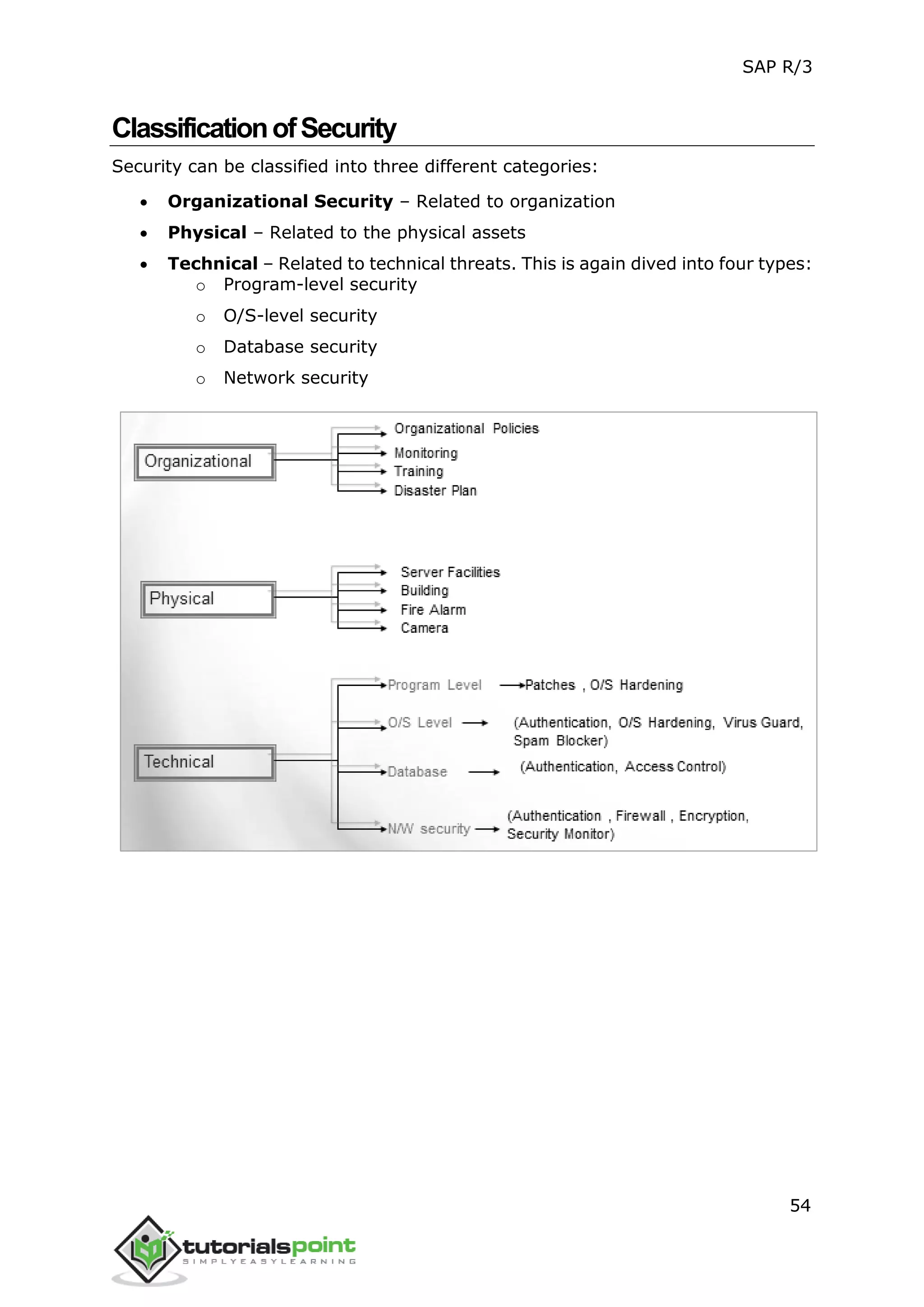 SAP R/3
54
ClassificationofSecurity
Security can be classified into three different categories:
 Organizational Security – Related to organization
 Physical – Related to the physical assets
 Technical – Related to technical threats. This is again dived into four types:
o Program-level security
o O/S-level security
o Database security
o Network security
 
