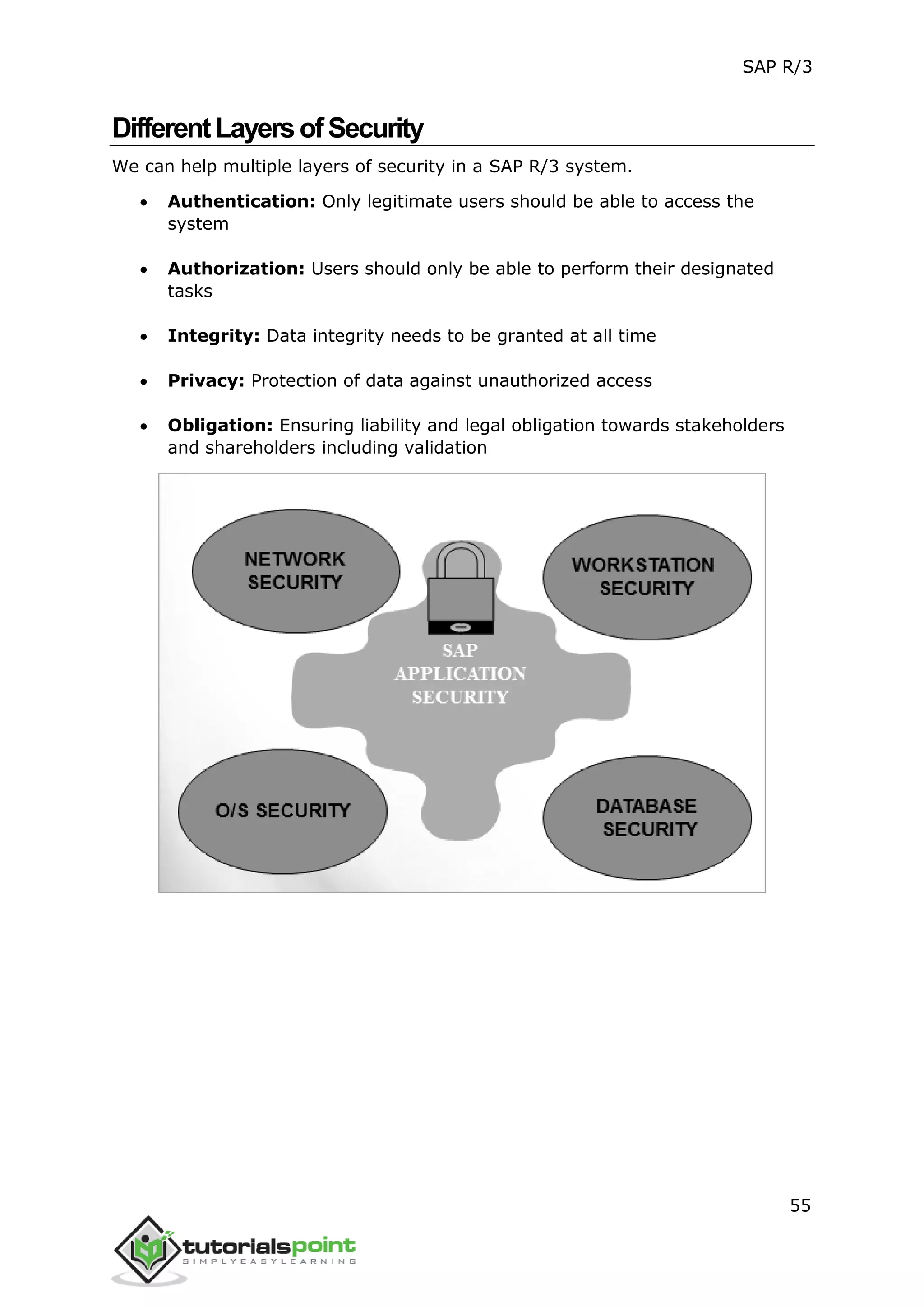 SAP R/3
55
DifferentLayersofSecurity
We can help multiple layers of security in a SAP R/3 system.
 Authentication: Only legitimate users should be able to access the
system
 Authorization: Users should only be able to perform their designated
tasks
 Integrity: Data integrity needs to be granted at all time
 Privacy: Protection of data against unauthorized access
 Obligation: Ensuring liability and legal obligation towards stakeholders
and shareholders including validation
 