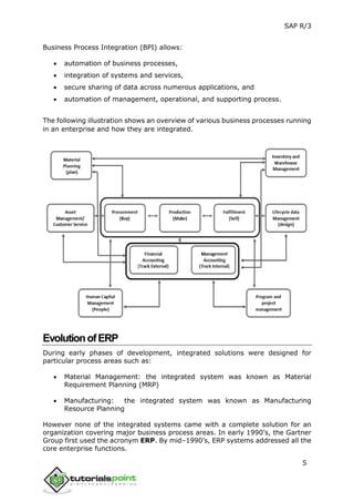 SAP R/3
5
Business Process Integration (BPI) allows:
 automation of business processes,
 integration of systems and services,
 secure sharing of data across numerous applications, and
 automation of management, operational, and supporting process.
The following illustration shows an overview of various business processes running
in an enterprise and how they are integrated.
EvolutionofERP
During early phases of development, integrated solutions were designed for
particular process areas such as:
 Material Management: the integrated system was known as Material
Requirement Planning (MRP)
 Manufacturing: the integrated system was known as Manufacturing
Resource Planning
However none of the integrated systems came with a complete solution for an
organization covering major business process areas. In early 1990’s, the Gartner
Group first used the acronym ERP. By mid–1990’s, ERP systems addressed all the
core enterprise functions.
 