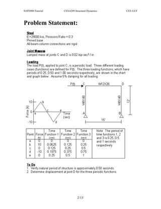 Sap tutorial for dynamics | PDF
