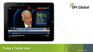 98%

OF VIDEOS
WATCHED IS
SHORT-FORM
NEWS AND
ENTERTAINMENT

Today’s Tablet User

 