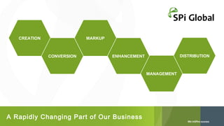 CREATION

MARKUP

CONVERSION

DISTRIBUTION

ENHANCEMENT

MANAGEMENT

A Rapidly Changing Part of Our Business

 