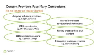 Content Providers Face Many Competitors
It’s no longer an insular market
Adaptive solutions providers
e.g., Adapt Courseware

OER repositories
e.g., MIT OpenCourseWare

OER textbook creators
e.g., OpenStax College

Internal developers
at educational institutions
Faculty creating their own
content
Interactive textbook creators
e.g., Soomo Publishing

 