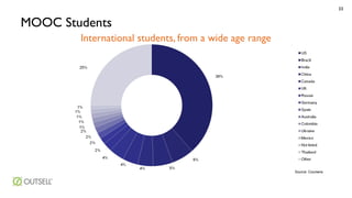 33

MOOC Students
International students, from a wide age range

Source: Coursera

 