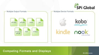 Multiple Output Formats

ePUB2

ePUB3

enhanced

Multiple Device Formats

.mobi

PDF

.prc

HTML5

ePUB

Competing Formats and Displays

 