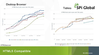 Desktop Browser
Tablets

HTML5test.com

HTML5 Compatible

 