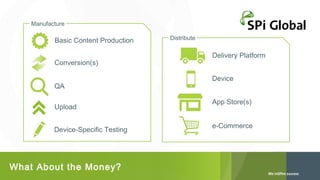 Manufacture

Basic Content Production
Conversion(s)
QA
Upload
Device-Specific Testing

What About the Money?

Distribute

Delivery Platform
Device
App Store(s)
e-Commerce

 