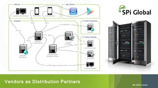 Internet

App Stores

Customer Web Browser

iPhone/iPad

Android Device

Snappify

3rd Party Payments
REST

REST

API Dependent

HTTP/S

Gateway
REST

3rd Party Publisher
REST

Snappify
Content Server

Staging
FTP Server

FTP
REST
Publisher Server
FTP

Snappify
Web Server

Snappify Asset
Automation Server
FTPServer

HTTP/S (Web Forms and CSV)
Publisher Operator

Vendors as Distribution Partners

 