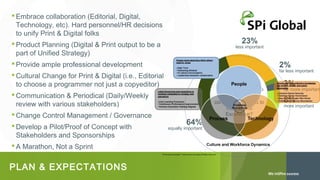  Embrace collaboration (Editorial, Digital,
Technology, etc). Hard personnel/HR decisions
to unify Print & Digital folks

23%

 Product Planning (Digital & Print output to be a
part of Unified Strategy)

less important

2%

 Provide ample professional development

far less important

 Cultural Change for Print & Digital (i.e., Editorial
to choose a programmer not just a copyeditor)

How important is

Innovation to

 Communication & Periodical (Daily/Weekly
review with various stakeholders)
 Change Control Management / Governance
 Develop a Pilot/Proof of Concept with
Stakeholders and Sponsorships
 A Marathon, Not a Sprint

PLAN & EXPECTATIONS

the success of my
company compared to
Operational
Excellence?

64%

equally important

3%

far more important

8%

more important

 