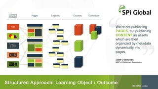 Content
Modules

TEXT
TEXT

Pages

Lessons

Courses

Curriculum

We’re not publishing
PAGES, but publishing
CONTENT as assets
which are then
organized by metadata
dynamically into
pages.
John O’Donovan
BBC & Publishers Association

Structured Approach: Learning Object / Outcome

 