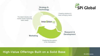 Strategy &
Technology
Creating solutions to
meet emerging needs
The latest industry and
market trends impacting
client needs

Research &
Development

Marketing
Positioning the solution
in the marketplace

High-Value Offerings Built on a Solid Base

 