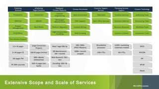 Publishing
Solutions

ePublishing/
Digital Solutions

Production
Production

Conversion
Conversion

Content
Content
Engineering
Engineering

Data enrichment
Data enrichment

Help Desk
Help Desk

Creative Services
Creative Services

Authoring Tools
Authoring Tools

Editorial
Editorial

eBooks
eBooks

DB Design/
DB Design/
Maintenance
Maintenance

SME Support
SME Support

Back Office Services
Back Office Services

Business Editorial
Business Editorial

Structuring Tools
Structuring Tools

Project
Project
Management
Management

New Media
New Media

Platform Migration
Platform Migration

Content Mining
Content Mining

Business Research
Business Research

Workflow Tools
Workflow Tools

High Volume Data
High Volume Data
Encoding
Encoding

Web Scraping
Web Scraping

Custom e-Comns
Custom e-Comns

Conversion Tools
Conversion Tools

Prod Editor
Prod Editor

Databases/
Content Platforms

Content Enrichment

Customer Support
Services

Marketing Services
Support

Content Technology

Peer Review Support
Peer Review Support
3.5+ M pages
3.5+ M pages

Large Conversion
Large Conversion
Projects
Projects

Med //legal DBs Sp
Med legal DBs Sp

100+ SMEs
100+ SMEs
(PhD/ Masters)
(PhD/ Masters)

18 publisher
18 publisher
processes
processes

2,000+ marketing
2,000+ marketing
materials created
materials created

SPiCE
SPiCE

2+ M pages CE
2+ M pages CE

160 M pages Archive
160 M pages Archive

DB Maintenance:
DB Maintenance:
1M ++records
1M records

500K+ records
500K+ records
scraped
scraped

150+ FTEs
150+ FTEs

50+ FTEs
50+ FTEs

SPiCON
SPiCON

1M pages PM
1M pages PM

300+ eBooks
300+ eBooks
(Interactive)
(Interactive)

Web Research: 5M ++
Web Research: 5M
recs
recs

IPF
IPF

PE 500+ journals
PE 500+ journals

550+ KKpages test
550+ pages test
banks
banks

Encoding: 300+ M
Encoding: 300+ M
recs
recs

XPUB
XPUB
iWork
iWork

Extensive Scope and Scale of Services

 