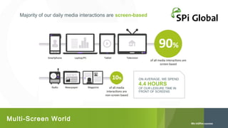 Majority of our daily media interactions are screen-based

ON AVERAGE, WE SPEND

4.4 HOURS

OF OUR LEISURE TIME IN
FRONT OF SCREENS

Multi-Screen World

 