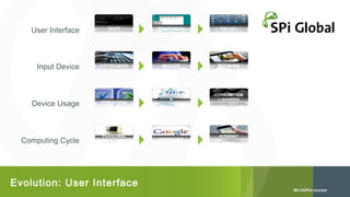User Interface

Input Device

Device Usage

Computing Cycle

TEXT

GRAPHICAL

TOUCH

KEYBOARD

MOUSE

FINGERS

COMMUNICATIO
N

CONSUMPTION
+ SHARING

CREATION

PERSONAL

Evolution: User Interface

INTERNET

MOBILE
INTERNET

 