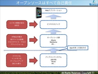 オープンソースはすべて自己責任
Webアプリケーション

ビジネス環境の変化!
法改正

ビジネスロジック

HTML5の動き!

オープンソース群!

新デバイスの登場!
クロスデバイス・クロス
プラットフォーム

jQuery!
Backbone!
etc…
Ajaxを使った独自方式

クラウド化!
インメモリ化!
バージョンアップ!
OS入れ替え

バックエンドシステム!
JAX-RS!
Struts!
etc…

All Rights Reserved. Copyright ⓒ

 