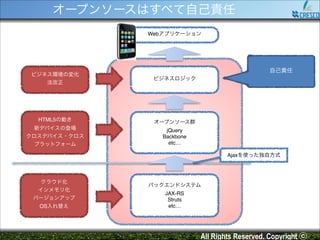 オープンソースはすべて自己責任
Webアプリケーション

自己責任

ビジネス環境の変化!
法改正

ビジネスロジック

HTML5の動き!

オープンソース群!

新デバイスの登場!
クロスデバイス・クロス
プラットフォーム

!

jQuery!
Backbone!
etc…
Ajaxを使った独自方式

クラウド化!
インメモリ化!
バージョンアップ!
OS入れ替え

バックエンドシステム!
JAX-RS!
Struts!
etc…

All Rights Reserved. Copyright ⓒ

 