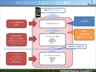 オープンソースはすべて自己責任
Webアプリケーション

自己責任

ビジネス環境の変化!
法改正

ビジネスロジック

塩漬け!
技術的負債!

HTML5の動き!
新デバイスの登場!
クロスデバイス・クロス
プラットフォーム

オープンソース群!

!

見積もりコスト増

jQuery!
Backbone!
etc…
Ajaxを使った独自方式

クラウド化!
インメモリ化!
バージョンアップ!
OS入れ替え

バックエンドシステム!
JAX-RS!
Struts!
etc…

All Rights Reserved. Copyright ⓒ

 