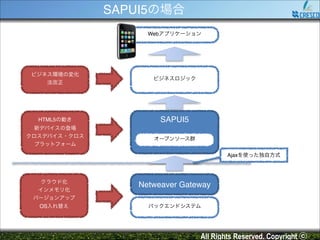 SAPUI5の場合
Webアプリケーション

ビジネス環境の変化!
法改正

ビジネスロジック

HTML5の動き!

SAPUI5
オープンソース群!

新デバイスの登場!
クロスデバイス・クロス
プラットフォーム

jQuery!
Backbone!
オープンソース群
etc…
Ajaxを使った独自方式

クラウド化!
インメモリ化!

Netweaver Gateway

バージョンアップ!
OS入れ替え

バックエンドシステム

All Rights Reserved. Copyright ⓒ

 