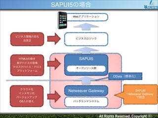 SAPUI5の場合
Webアプリケーション

ビジネス環境の変化!
法改正

ビジネスロジック

HTML5の動き!

SAPUI5
オープンソース群!

新デバイスの登場!
クロスデバイス・クロス
プラットフォーム

jQuery!
Backbone!
オープンソース群
etc…
Ajaxを使った独自方式
OData（標準化）!

クラウド化!
インメモリ化!

Netweaver Gateway

バージョンアップ!
OS入れ替え

SAPUI5!
Netweaver Gateway!
で統合

バックエンドシステム

All Rights Reserved. Copyright ⓒ

 