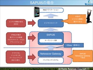 SAPUI5の場合
Webアプリケーション

本来の!
ビジネス課題に!
ビジネス環境の変化!
法改正

HTML5の動き!

SAPUI5
オープンソース群!

新デバイスの登場!
クロスデバイス・クロス
プラットフォーム

集中できる

ビジネスロジック
ビジネスロジック

jQuery!
Backbone!
オープンソース群
etc…
Ajaxを使った独自方式
OData（標準化）!

クラウド化!
インメモリ化!
バージョンアップ!
OS入れ替え

バックエンドシステム!
Netweaver Gateway
JAX-RS!
Struts!
バックエンドシステム
etc…

SAPUI5!
Netweaver Gateway!
で統合

All Rights Reserved. Copyright ⓒ

 