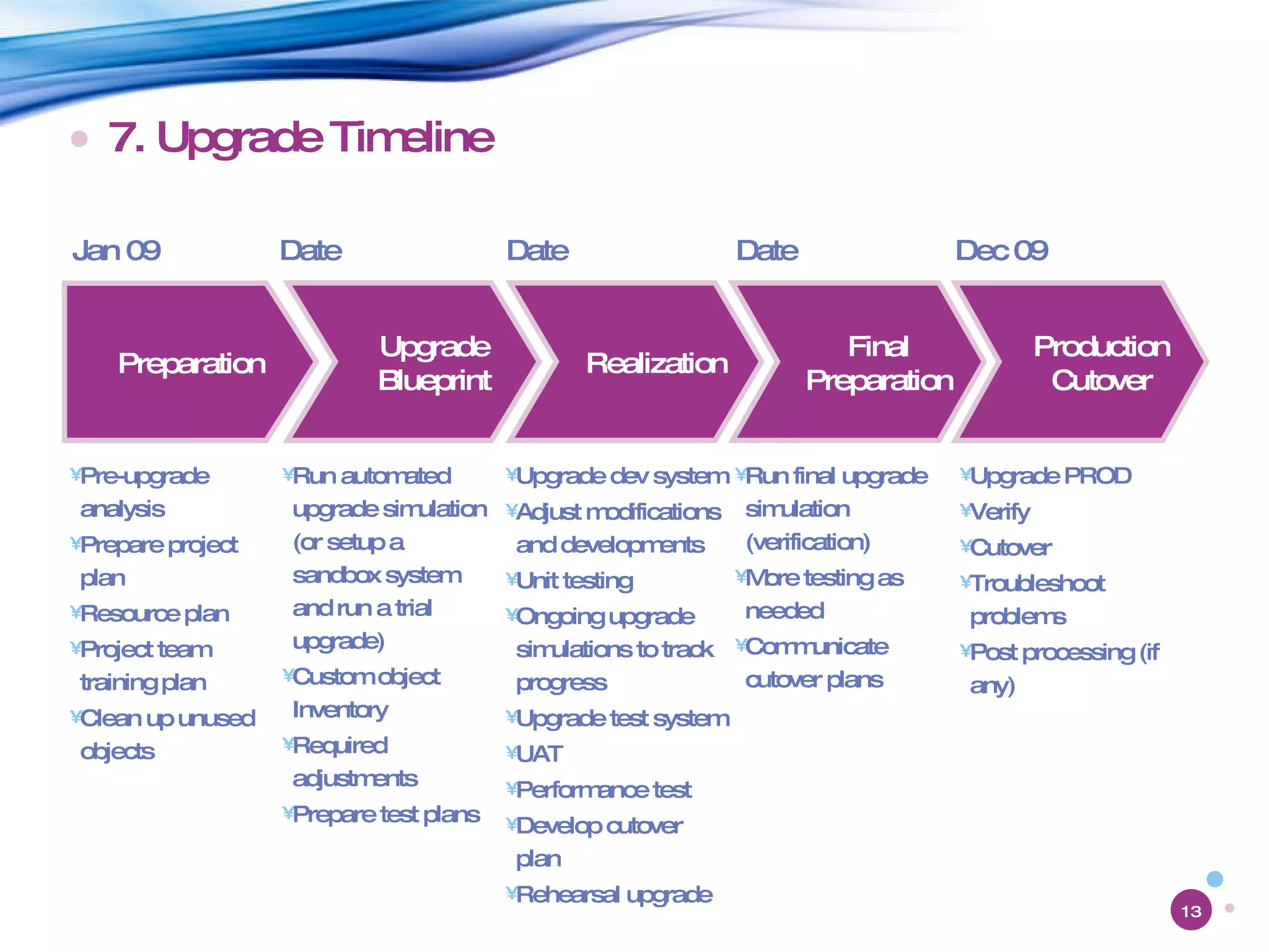 7. Upgrade Timeline Jan 09 Dec 09 Date Date Date Pre-upgrade analysis Prepare project plan Resource plan Project team training plan Clean up unused objects Run automated upgrade simulation (or setup a sandbox system and run a trial upgrade) Custom object Inventory Required adjustments Prepare test plans Upgrade dev system Adjust modifications and developments Unit testing Ongoing upgrade simulations to track progress Upgrade test system UAT Performance test Develop cutover plan Rehearsal upgrade Run final upgrade simulation (verification) More testing as needed Communicate cutover plans Upgrade PROD Verify Cutover Troubleshoot problems Post processing (if any) Preparation Upgrade Blueprint Realization Final Preparation Production Cutover 