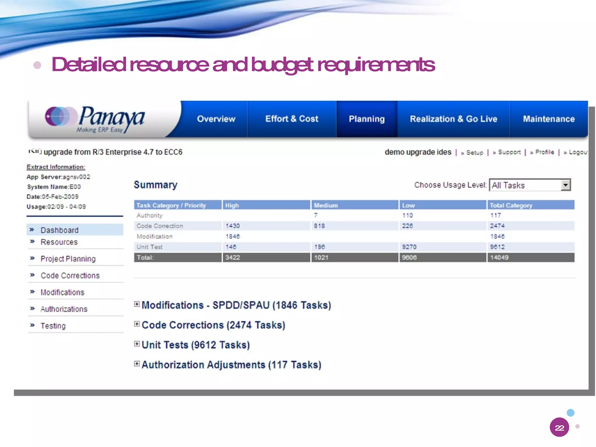 Detailed resource and budget requirements 