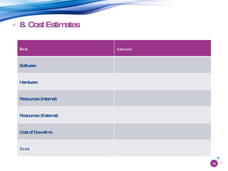 8. Cost Estimates Role Amount Software Hardware Resources (Internal) Resources (External) Cost of Downtime Total 