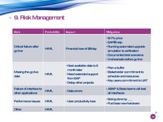 9. Risk Management Risk Probability Impact Mitigation Critical failure after go live H/M/L Financial loss of $$/day SI Fix price SAP’s help Running automated upgrade simulation & verification Documented test scenarios 3 rehearsals before go live Missing the go live date H/M/L Next available date is 6 month later Need extended support from SAP Delay other projects Plan a buffer Stakeholder commitment to schedule and resources Key users commitment to UAT Failure of interface to other applications H/M/L Data errors - ABAP & Basis teams will test all interfaces Performance issues H/M/L User productivity loss Sizing done by ___ Purchase new hardware Other H/M/L 