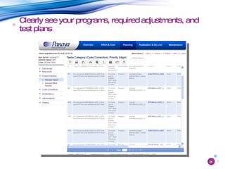 Clearly see your programs, required adjustments, and test plans 