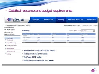 Detailed resource and budget requirements 