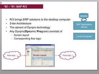 Terchnology Stack Sap Risk Evolution of the SAP User Experience and Technology Stack | PPTX