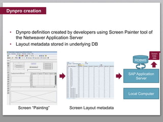 Evolution of the SAP User Experience and Technology Stack | PPTX