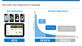 11© 2013 SAP AG or an SAP affiliate company. All rights reserved.
Top use
scenarios
Core use
scenarios Specific customer value
use scenarios
The SAP User Experience Strategy
Existing Applications
RENEW ENABLE
SAP
Fiori
Renovation Enablement Tools
(e.g. SAP Screen Personas)
NEW
New Applications
Usage/Reach
 
