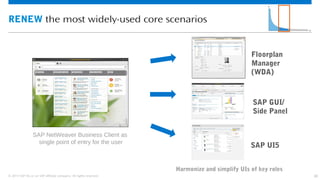 22© 2013 SAP AG or an SAP affiliate company. All rights reserved.
SAP GUI/
Side Panel
Floorplan
Manager
(WDA)
SAP UI5
Harmonize and simplify UIs of key roles
RENEW the most widely-used core scenarios
SAP NetWeaver Business Client as
single point of entry for the user
 