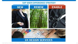 24© 2013 SAP AG or an SAP affiliate company. All rights reserved.
ENABLENEW RENEW
UX DESIGN SERVICES
SAP USER EXPERIENCE STRATEGY
 