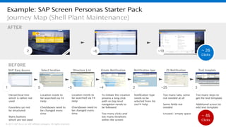 36© 2013 SAP AG or an SAP affiliate company. All rights reserved.
Example: SAP Screen Personas Starter Pack
Journey Map (Shell Plant Maintenance)
BEFORE
AFTER
Location needs to
be searched via F4
Help
Checkboxes need to
be changed every
time
Hierarchical tree
which is rather not
used
Favorites can not
be structured
Many buttons
which are not used
Too many steps to
get the text template
Additional screen to
edit text template
Too many tabs, some
not needed at all
Some fields not
needed
Unused / empty space
Notification type
needs to be
selected from list
via F4 help
To initiate the creation
process a long click
path on top level
navigation needs to
be followed
Too many clicks and
too many iterations
within the screen
Location needs to
be searched via F4
Help
Checkboxes need to
be changed every
time
~6 ~18
1 5 ~5 ~4 2 ~25 3
SAP Easy Access Select location Structure List Create Notification Notification type Z1 Notification Text template
2 ~ 26
Clicks
~ 45
Clicks
© 2013 SAP AG or an SAP affiliate company. All rights reserved.
 