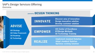 38© 2013 SAP AG or an SAP affiliate company. All rights reserved.
DESIGN THINKINGpowered by
SAP’s Design Services Offering
Overview
INNOVATE
REALIZE
DESIGNSERVICES
ADVISE
UX Strategy
UX Value Framework
UX Roadmap
UI Technology
Implement standard Solution
Adapt standard Solution
Optimize existing Solution
Discover area of innovation
Design innovative solution
Develop customer solution
UX Center of Excellence
DT/Design Methods
UI Technology Training
EMPOWER
 