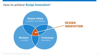 4© 2013 SAP AG or an SAP affiliate company. All rights reserved.
Technology
(feasibility)
Business
(viability)
DESIGN
INNOVATION
Human Values
(usability, desirability)
How to achieve Design Innovation?
 