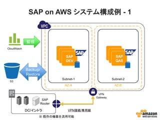 SAP on AWS システム構成例 - 1



             監視
CloudWatch
                                SAP                      SAP
                                 SAP
                                DEV                       SAP
                                                         QAS
                                  SAP
                                 DEV                       SAP
                                                          QAS
                                  DEV                      QAS

             Backup/
             Restore
                                Subnet-1                 Subnet-2
 S3
                                 AZ-A                     AZ-B

                                                VPN
                                               Gateway
                        SAP
                       Router

             DC/イントラ               VPN接続/専用線
                   ※ 既存の機器を流用可能
 