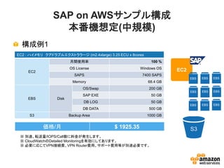 SAP on AWSサンプル構成
                  本番機想定(中規模)
  構成例1
EC2 : ハイメモリ クアドラブルエクストララージ (m2.4xlarge) 3.25 ECU x 8cores
                         月間使用率                               100 %
                         OS License                    Windows OS
     EC2                                                              EC2
                           SAPS                         7400 SAPS
                                                                            EBS   EBS   EBS
                           Memory                           68.4 GB
                                OS/Swap                     200 GB
                                                                            EBS   EBS   EBS
                                SAP EXE                      50 GB
     EBS          Disk
                                DB LOG                       50 GB
                                                                            EBS   EBS   EBS
                                DB DATA                     500 GB
     S3                  Backup Area                        1000 GB


           価格/月                            $ 1925.35                        S3
 ※ 別途、転送量/IOPS/Call数に料金が発生します。
 ※ CloudWatchのDetailed Monitoringを有効にしてあります。
 ※ 必要に応じてVPN接続費、VPN Router費用、サポート費用等が別途必要です。
 